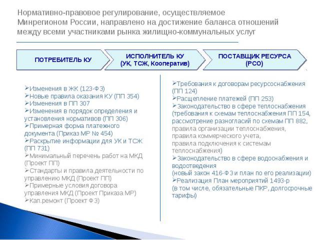 Нормативно-правовое регулирование, осуществляемое Минрегионом России, направлено на достижение баланса отношений между всеми участниками рынка жилищно-коммунальных услуг