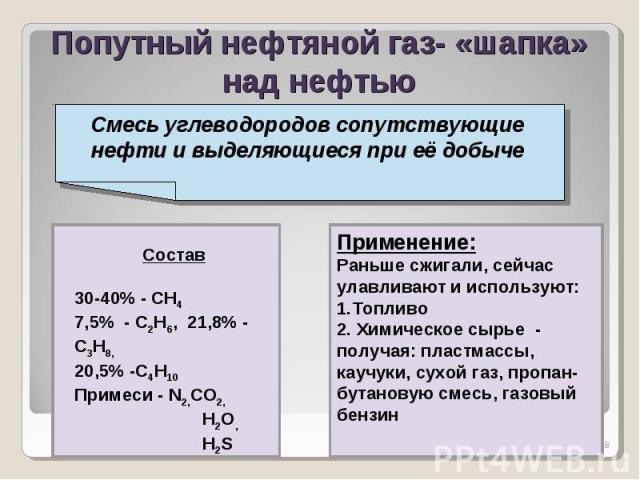 Состав попутного газа. Применение попутного нефтяного газа. Продукты попутного нефтяного газа. Попутный нефтяной ГАЗ применение. Попутный нефтяной ГАЗ состоит из.