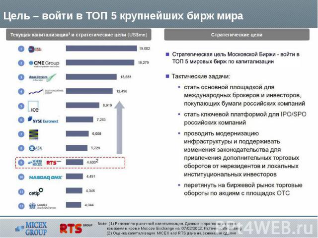 Российский фондовый рынок – перезагрузка