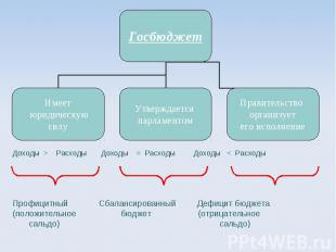 Семейный и государственный бюджет