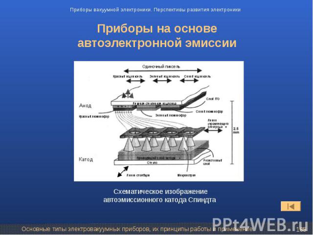 Электроника