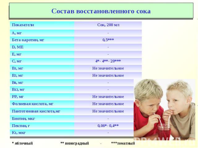 Правильное питание – ЗДОРОВЫЙ РЕБЕНОК