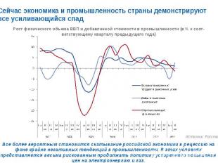 Все более вероятным становится скатывание российской экономики в рецессию на фон