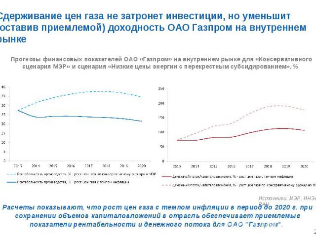 Расчеты показывают, что рост цен газа с темпом инфляции в период до 2020 г. при сохранении объемов капиталовложений в отрасль обеспечивает приемлемые показатели рентабельности и денежного потока для ОАО "Газпром". Расчеты показывают, что р…