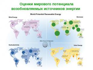 Использование возобновляемых источников энергии