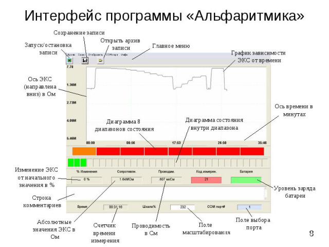 Эксперименты, связанные с использованием сигнала об электрокожном сопротивлении человека для задачи управления биотехническими системами Эксперименты, связанные с использованием сигнала об электрокожном сопротивлении человека для задачи управления б…