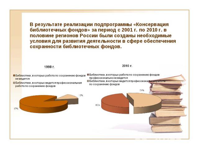 В результате реализации подпрограммы «Консервация библиотечных фондов» за период с 2001 г. по 2010 г. в половине регионов России были созданы необходимые условия для развития деятельности в сфере обеспечения сохранности библиотечных фондов.