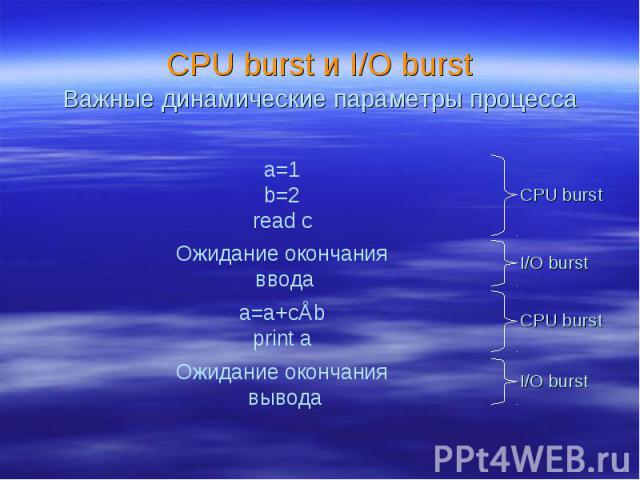 CPU burst и I/O burst Важные динамические параметры процесса