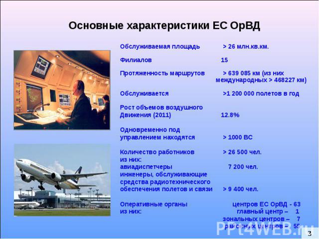 Полетно-информационное обслуживание малой авиации