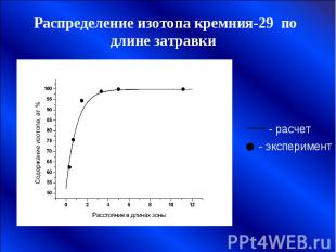 Распределение изотопа кремния-29 по длине затравки