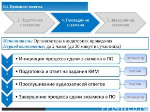 Технология проведения экзаменов по иностранным языкам: реализация раздела «Говор