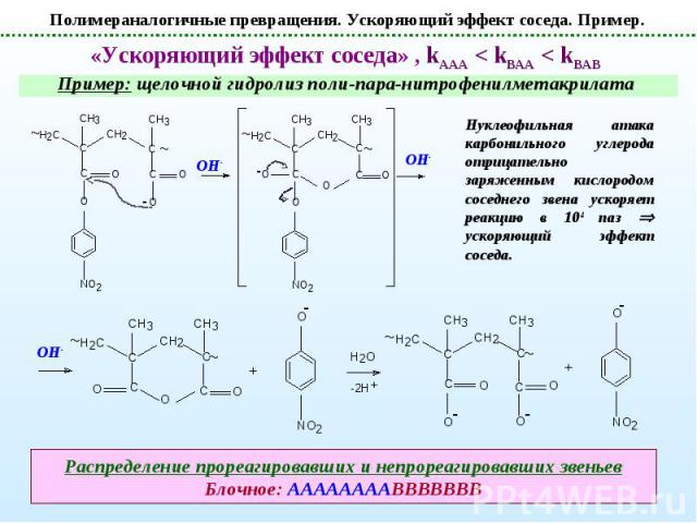 Химические реакции полимеров. Классификация