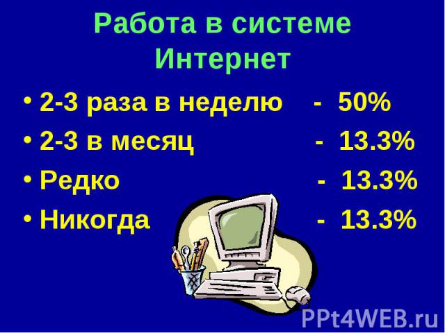 Работа в системе Интернет 2-3 раза в неделю - 50% 2-3 в месяц - 13.3% Редко - 13.3% Никогда - 13.3%