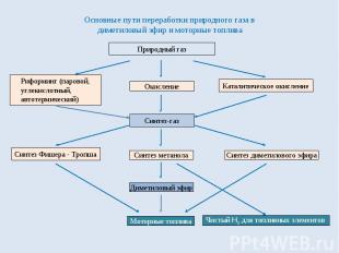 Ветроводородная диметиловая экономика. Национальный технологический проект