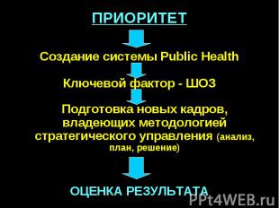 ПРИОРИТЕТ Создание системы Public Health Ключевой фактор - ШОЗ Подготовка новых