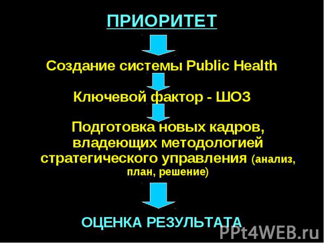 ПРИОРИТЕТ Создание системы Public Health Ключевой фактор - ШОЗ Подготовка новых кадров, владеющих методологией стратегического управления (анализ, план, решение) ОЦЕНКА РЕЗУЛЬТАТА