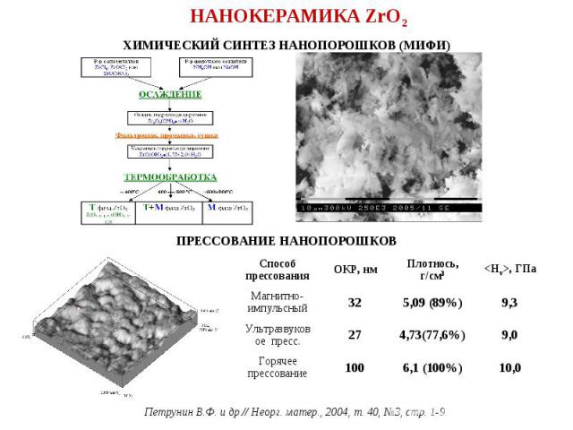 РАЗРАБОТКИ УЛЬТРАДИСПЕРСНЫХ (НАНО-) МАТЕРИАЛОВ И НАНОТЕХНОЛОГИЙ В АТОМНОЙ ОТРАСЛИ