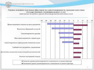Итоги ежегодного мониторинга качества и доступности государственных услуг гражда