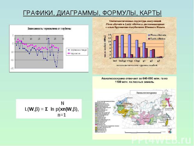 ГРАФИКИ, ДИАГРАММЫ, ФОРМУЛЫ, КАРТЫ