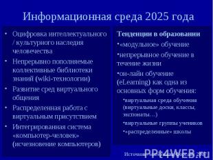 Информационная среда 2025 года Оцифровка интеллектуального / культурного наследи