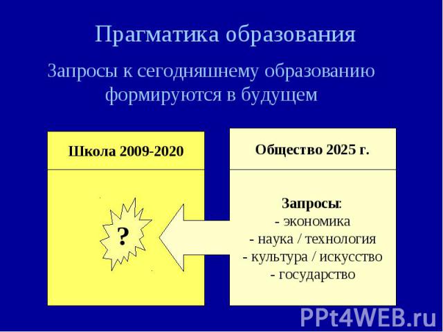 Прагматика образования