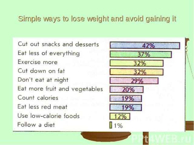 Simple ways to lose weight and avoid gaining it
