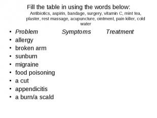 Fill the table in using the words below: Antibiotics, aspirin, bandage, surgery,