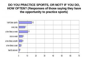 DO YOU PRACTICE SPORTS, OR NOT? IF YOU DO, HOW OFTEN? (Responses of those saying