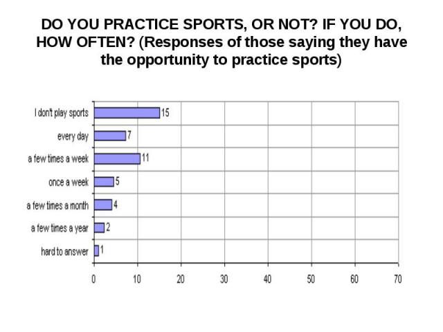 DO YOU PRACTICE SPORTS, OR NOT? IF YOU DO, HOW OFTEN? (Responses of those saying they have the opportunity to practice sports)