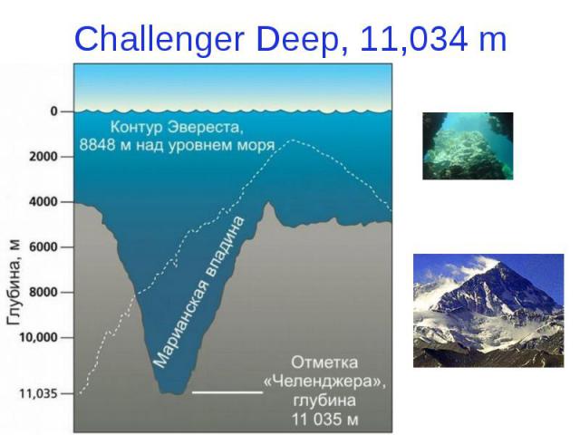Challenger Deep, 11,034 m
