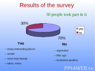 Results of the survey