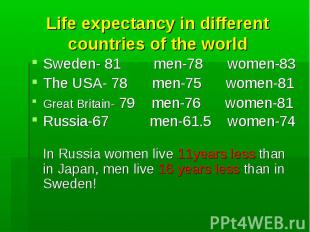 Life expectancy in different countries of the world Sweden- 81 men-78 women-83 T