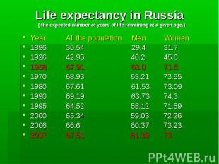 Life expectancy in Russia ( the expected number of years of life remaining at a