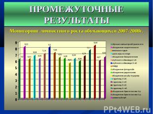 Мониторинг личностного роста обучающихся 2007-2008г. Мониторинг личностного рост