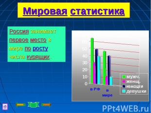 Мировая статистика Россия занимает первое место в мире по росту числа курящих.