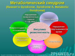 Метаболический синдром (Reaven’s Syndrome, Syndrome X, Metabolic Syndrome)
