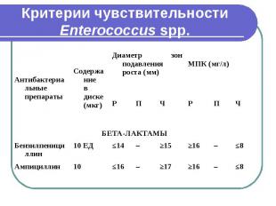 Критерии чувствительности Enterococcus spp.