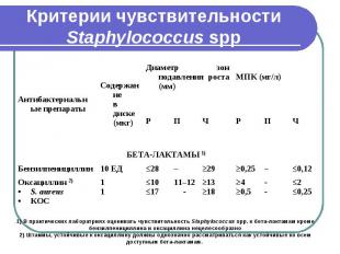 Критерии чувствительности Staphylococcus spp