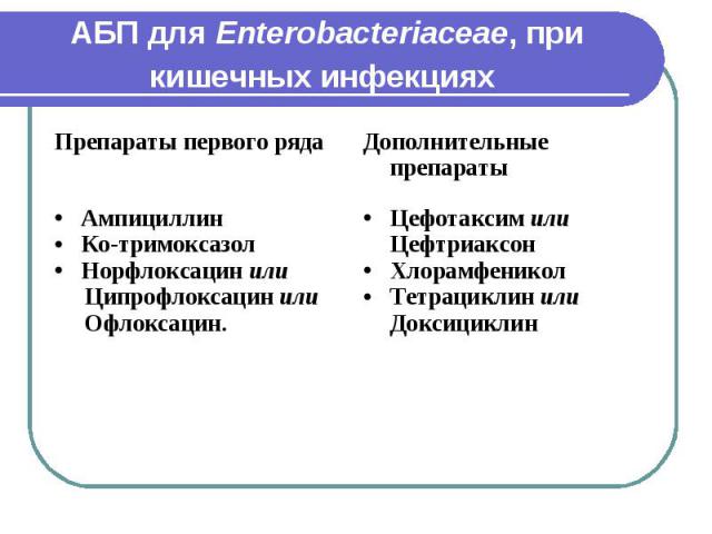 АБП для Enterobacteriaceae, при кишечных инфекциях