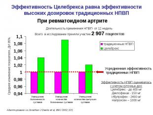 Эффективность Целебрекса равна эффективности высоких дозировок традиционных НПВП