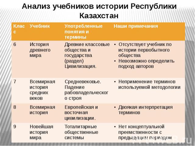 Анализ учебников истории Республики Казахстан