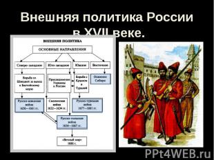 Внешняя политика России в XVII веке.