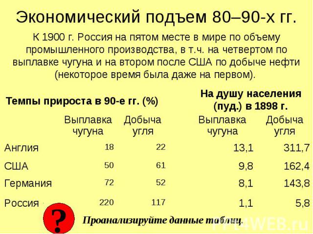 Экономический подъем 80–90-х гг. К 1900 г. Россия на пятом месте в мире по объему промышленного производства, в т.ч. на четвертом по выплавке чугуна и на втором после США по добыче нефти (некоторое время была даже на первом).