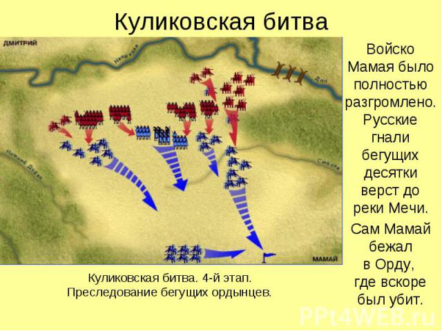 Куликовская битва Войско Мамая было полностью разгромлено. Русские гнали бегущих десятки верст до реки Мечи. Сам Мамай бежал в Орду, где вскоре был убит.