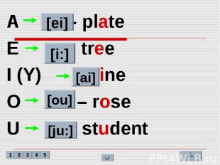 A - plate A - plate E - tree I (Y) - nine O – rose U - student