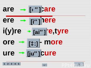 are - care are - care ere - here i(y)re -fire,tyre ore – more ure - cure