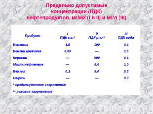 Предельно допустимые концентрации (ПДК) нефтепродуктов, мг/м3 (I и II) и мг/л (I