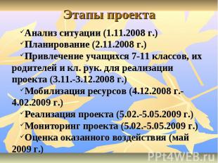 Анализ ситуации (1.11.2008 г.) Анализ ситуации (1.11.2008 г.) Планирование (2.11