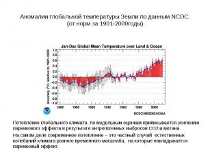 Потепление глобального климата по модельным оценкам приписывается усилению парни