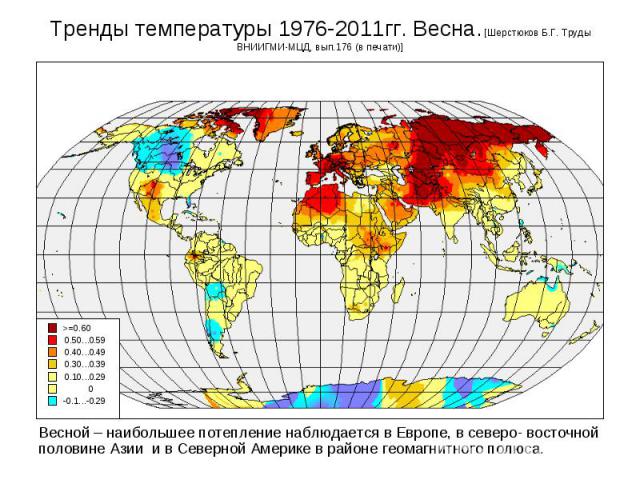 Весной – наибольшее потепление наблюдается в Европе, в северо- восточной половине Азии и в Северной Америке в районе геомагнитного полюса. Весной – наибольшее потепление наблюдается в Европе, в северо- восточной половине Азии и в Северной Америке в …
